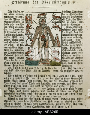 Medicina, trattamento, salasso, venezione e zodiaco, taglio di legno colorato, 'Nützlicher Haus- und Gartenkalender', Basilea, 1808, collezione privata, , Foto Stock
