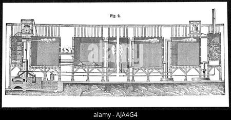 Camere di piombo per la produzione su larga scala di acido solforico, 1874. Artista: sconosciuto Foto Stock