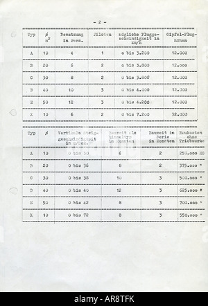 EPP, Joseph Andreas, 1914 - 1997, inventore tedesco, documenti, dati tecnici di vari modelli di disco volante 'Omega Diskus 1958', pagina 2, 1960s, Foto Stock