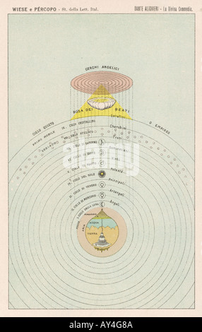 Dante Mappa di Paradise Foto Stock