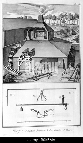 Una fucina, ferramenta, sondaggio e pesare 1751-1777. Artista: Denis Diderot Foto Stock