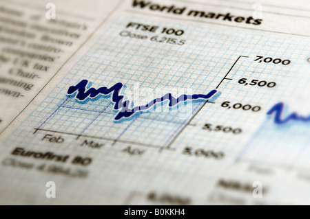 Ftse 100 stock delle tendenze di mercato Foto Stock