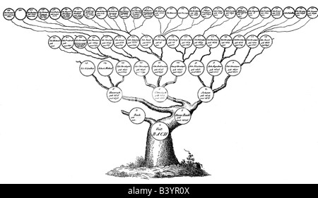 Bach, Johann Sebastian 21.3.1685 - 28.7.1750, compositore tedesco, albero di famiglia, genealogia, , Foto Stock