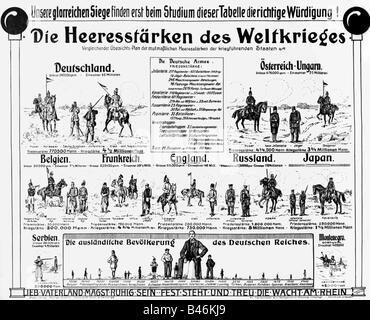 Eventi, Prima guerra mondiale / prima guerra mondiale, propaganda, poster 'Dies Heerestaerken des Weltkrieges', Amburgo, Germania, circa 1915, Foto Stock