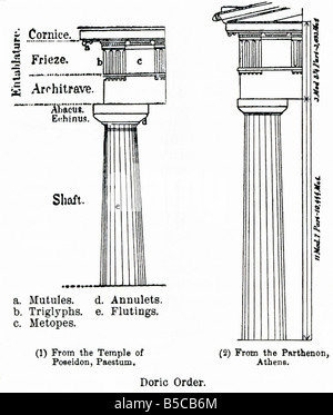 Colonne doriche Foto Stock