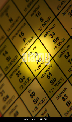 Tavola periodica degli elementi arsenico Foto Stock