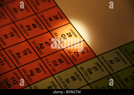 Tavola periodica degli elementi rame Foto Stock