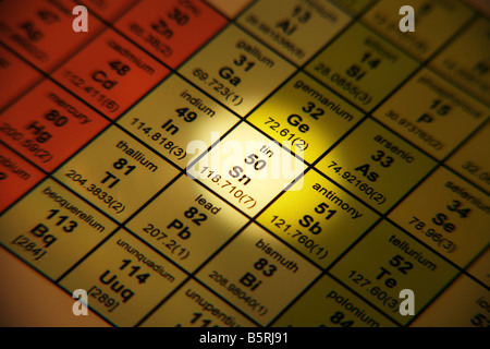 Tavola periodica degli elementi stagno Foto Stock