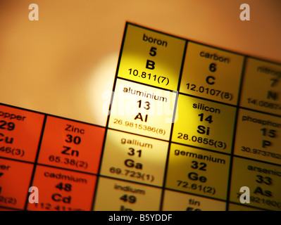 Tavola periodica degli elementi in alluminio Foto Stock