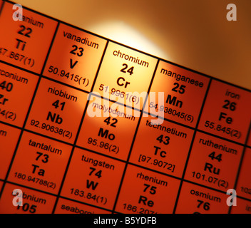 Tavola periodica degli elementi cromo Foto Stock