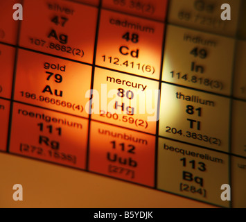 Tabella del periodo di Elementi il mercurio Foto Stock