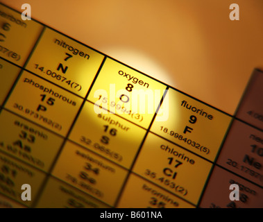 Tavola periodica degli elementi ossigeno Foto Stock