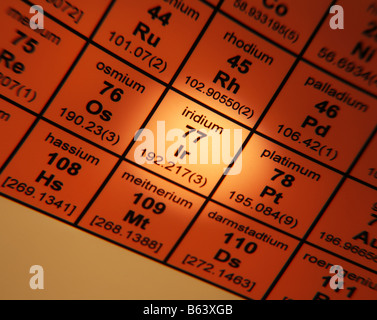 Tavola periodica degli elementi iridio Foto Stock