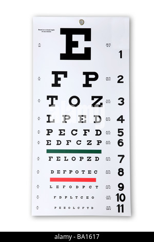 Grafico oculare intaglio su sfondo bianco Foto Stock