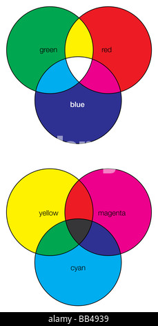 Additiva e sottrattiva metodi di combinazione di colori. Foto Stock