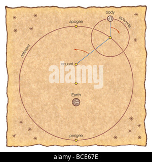 In Tolomeo modello geocentrica dell'universo, il sole, la luna, e ogni pianeta orbita di una massa fissa. Foto Stock