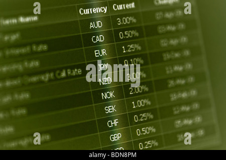 Mercato finanziario valuta i tassi di interesse sul monitor Foto Stock