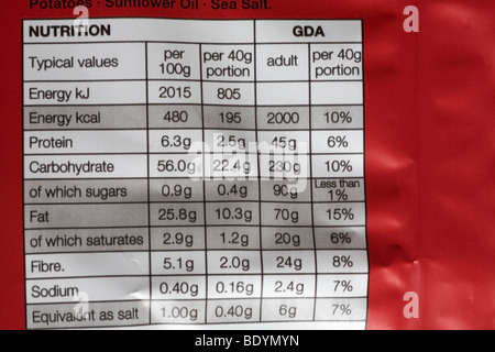 Informazioni nutrizionali sul retro del pacchetto nitido Foto Stock