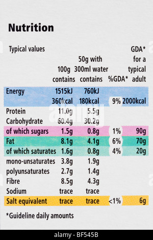 La Gran Bretagna UK. Informazioni nutrizionali che mostra prodotti alimentari tipici valori di contenuto con % RDA sul pacchetto di porridge di avena in stretta verso l'alto. Foto Stock