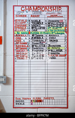 Un pannello bianco charting Bristol City calciatori progressi nel campionato 2008 sulla modifica della parete della camera a Ashton Gate REGNO UNITO Foto Stock