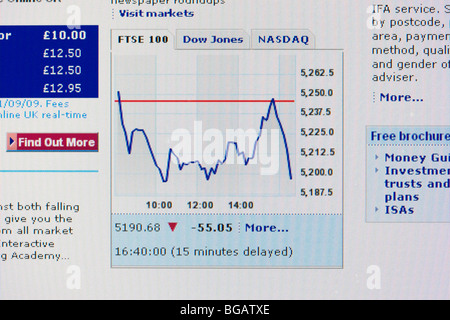 Screenshot di FTSE 100 grafico online stock trading website per solo uso editoriale Foto Stock