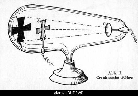 Crookes, William, 17.6.1832 - 4.4.1919, fisico e chimico britannico, il suo tubo di Crookes, un tubo di scarica elettrica sperimentale, disegno, Foto Stock