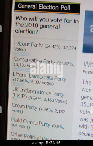 Un calcolatore di screen shot di un forum dibattito intitolato ' ragioni per votare il British National Party: BNP 2010 elezione generale'. Foto Stock