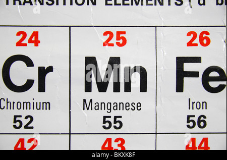 Vista ravvicinata di uno standard UK high school tavola periodica concentrandosi su manganese, cromo e ferro. Foto Stock