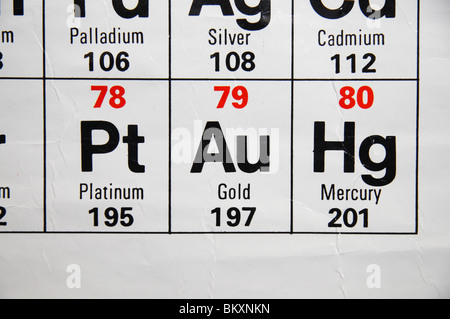 Vista ravvicinata di uno standard UK high school tavola periodica, concentrandosi sul platino, oro e mercurio. Foto Stock
