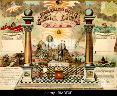 Grafico emblematico e storia Massonica di Liberi e Accettati Muratori Foto Stock