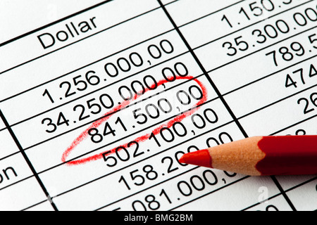 Numeri di una statistica con matita rossa in American Foto Stock