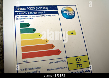 Il piano delle emissioni di biossido di carbonio diagramma Airbus A320 Foto Stock