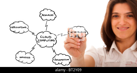 Imprenditrice di disegno di un Cloud Computing schema sulla lavagna (messa a fuoco selettiva) Foto Stock