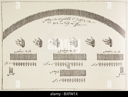 Piano di battaglia navale di Lepanto, il 7 ottobre 1571. Dopo un disegno da Don Giovanni d'Austria. Foto Stock