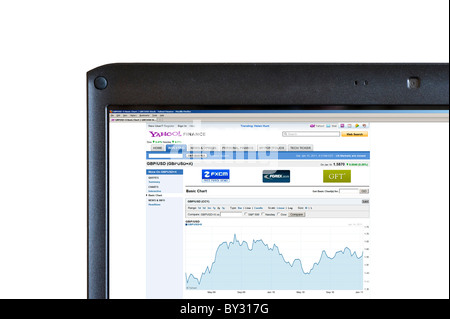 Guardando 2009-2010 2 anni di storia della sterlina inglese (GBP) contro il dollaro statunitense (USD) su Yahoo Finance sito web, REGNO UNITO Foto Stock