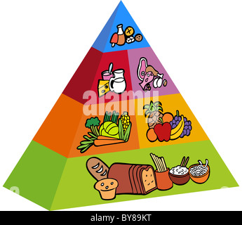 Immagine di un 3D piramide alimentare. Foto Stock