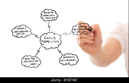 Disegno a mano una Cloud Computing schema sulla lavagna (messa a fuoco selettiva) Foto Stock