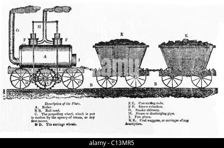 British primitiva locomotiva a vapore con 'dentata ruota di lancio' che afferrato una guida scanalata mentre altre ruote guidato su una rotaia liscio. Esso trainato due vetture di carbone. 1814 LC-USZ62-110385 Foto Stock