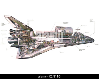 Lo Space Shuttle orbiter schema Foto Stock