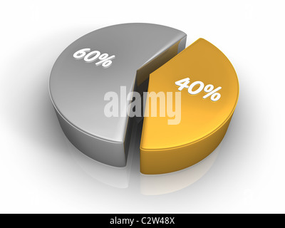 Grafico a torta con quaranta e sessanta percento, 3D render Foto Stock