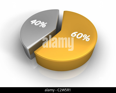 Grafico a torta con sessanta e quaranta per cento, 3D render Foto Stock