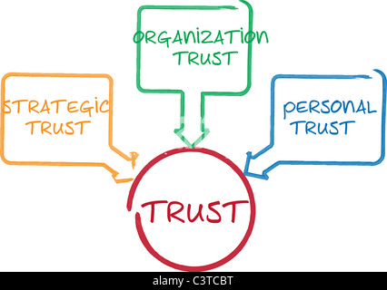 Gestione delle relazioni di trust business lavagna schema grafico illustrazione Foto Stock