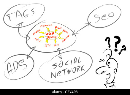 Sito web di che cosa? Internet, seo, rete sociale, ecc. Foto Stock