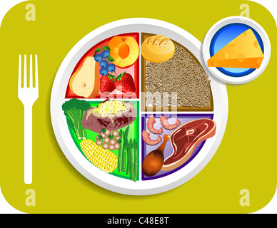 La mia piastra sostituisce piramide alimentare, ho alcuni marcato e alcuni per la piccola colazione che per il pranzo o la cena. Foto Stock