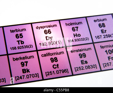 Tavola Periodica degli Elementi; elementi di Terre Rare; concentrarsi sulla disprosio Foto Stock