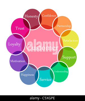 Schema a colori illustrazione del cliente Foto Stock