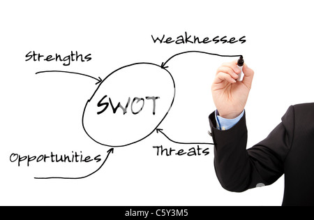 Imprenditore il canto disegnare l'analisi SWOT Foto Stock