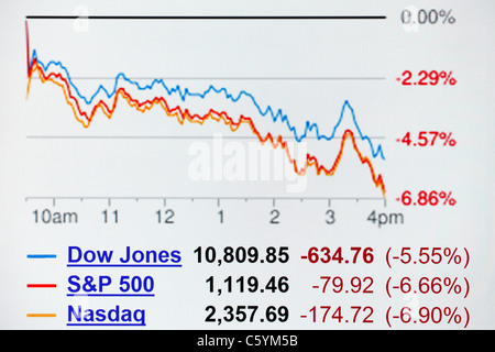 DJI, S&P 500 e NASDAQ a chiudere su 08. Agosto 2011; sprofondare le quotazioni di borsa dopo il declassamento del credit rating Foto Stock