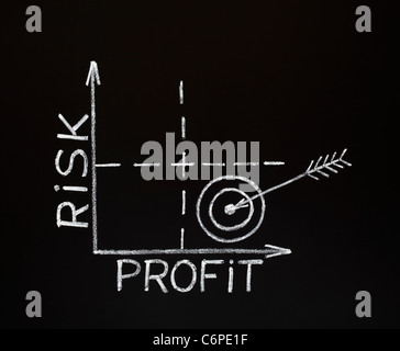 Un grafico Risk-Profit realizzata in gesso bianco su una lavagna. Foto Stock