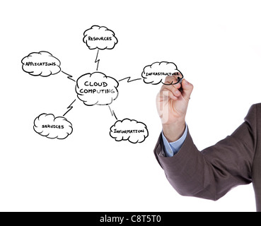 Disegno a mano una Cloud Computing schema sulla lavagna (messa a fuoco selettiva) Foto Stock